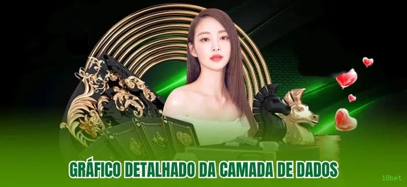 Cassino 18bet - mesas ao vivo e jogos